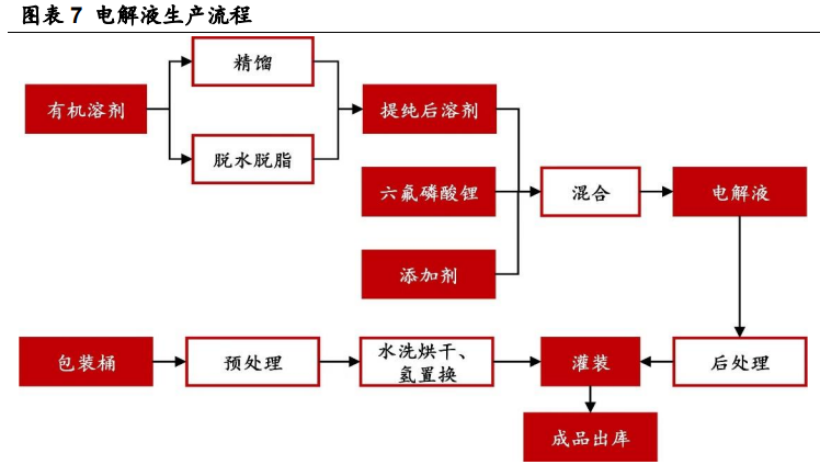 电解液的配制方法比例_配制电解液比例方法有哪些_配置电解液的步骤视频