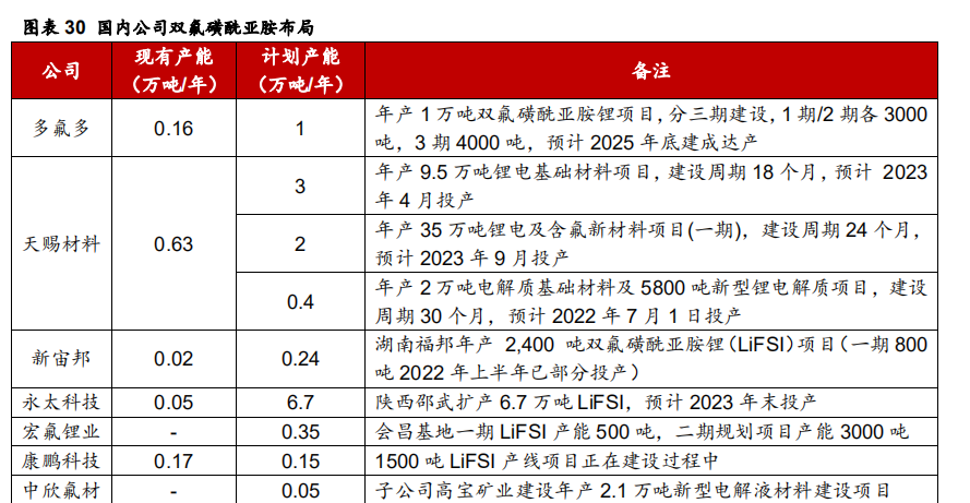 配置电解液的步骤视频_电解液的配制方法比例_配制电解液比例方法有哪些