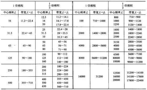 倍频程与钢琴调式的距离 