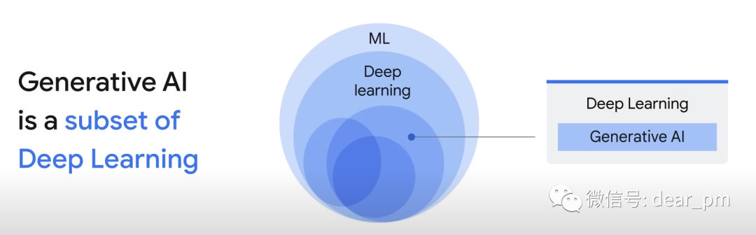 认识生成式 AI 和 GPT