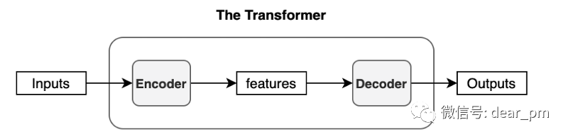 认识生成式 AI 和 GPT