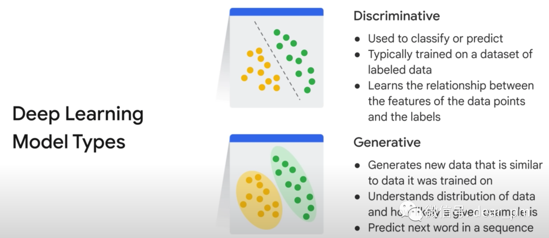 认识生成式 AI 和 GPT