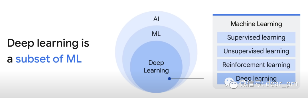认识生成式 AI 和 GPT