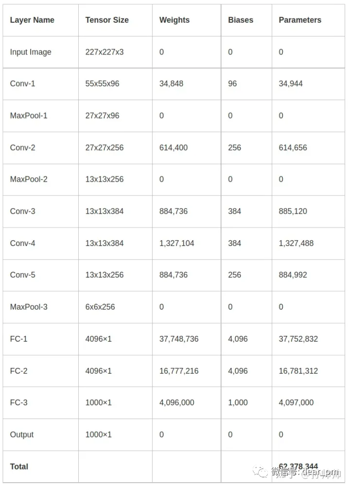 认识生成式 AI 和 GPT