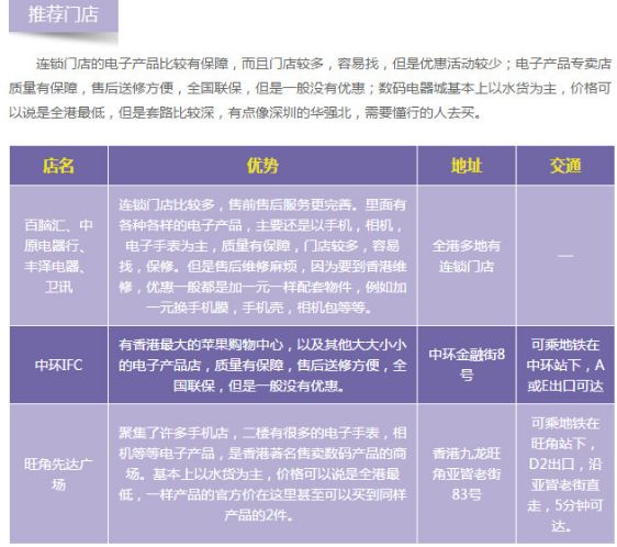 香港代购攻略 香港代购什么好什么时候去香港购物最好 全球代购交流群 微信公众号文章阅读 Wemp