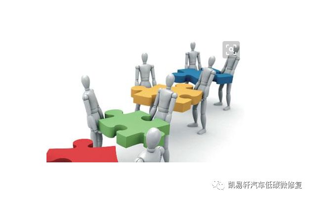 你做好准备了吗?2019年中国汽修行业面临关门、转行、升级...... 你做好准备了吗?2019年中国汽修行业面临关门、转行、升级......