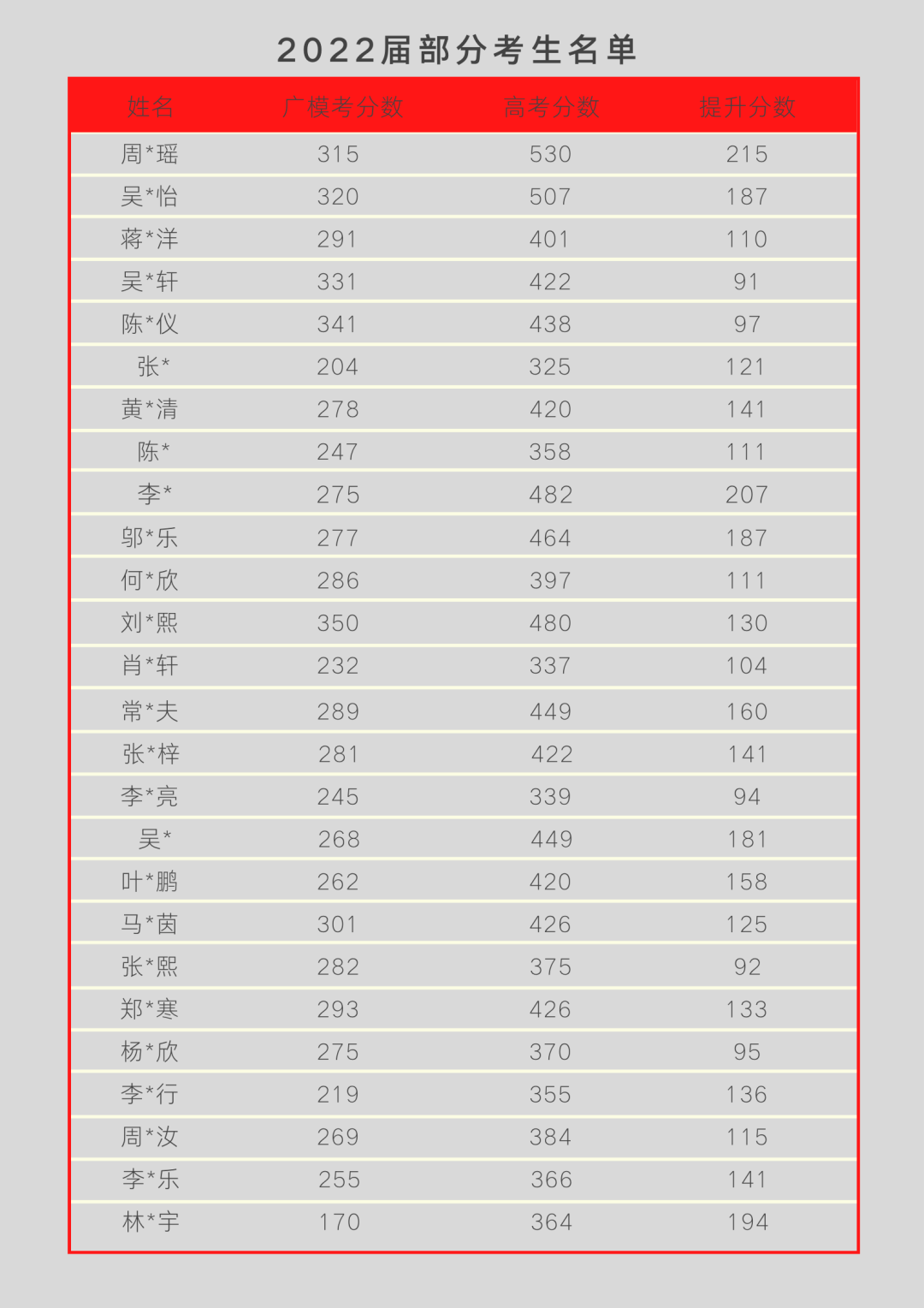 ��ɽ�Ƹ��׶�֪�տ��Ļ�����ѵЧ����ô������ѧԱ�ɼ���