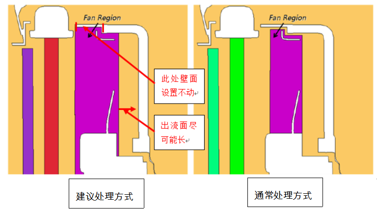 基于STAR-CCM+机舱热管理分析报告的图11