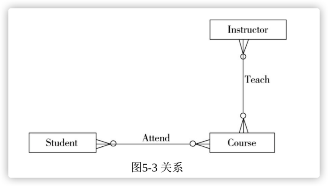 数据库约束_sql删除主键数据被约束_sql server 数据约束