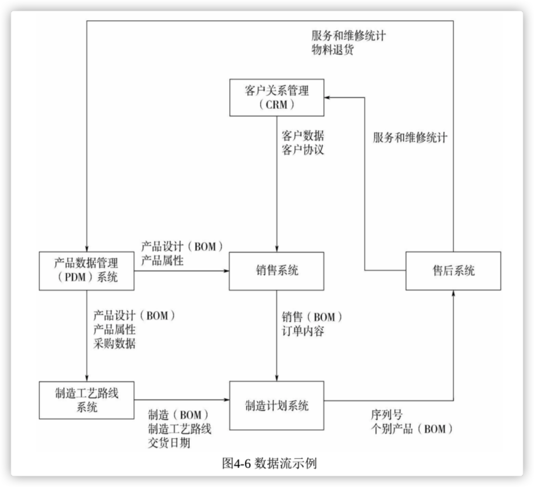 sql删除主键数据被约束_sql server 数据约束_数据库约束