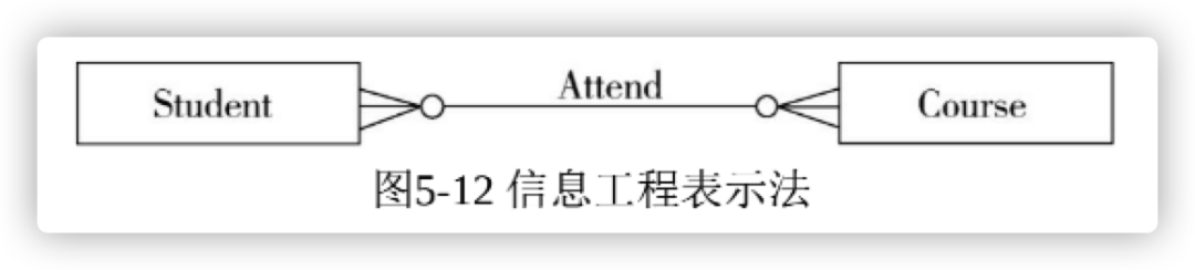 sql删除主键数据被约束_sql server 数据约束_数据库约束