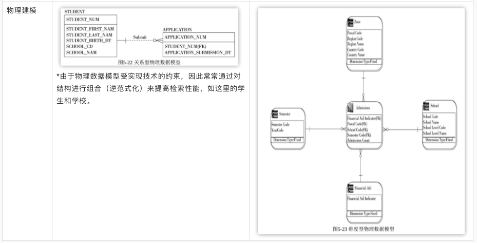 sql删除主键数据被约束_数据库约束_sql server 数据约束