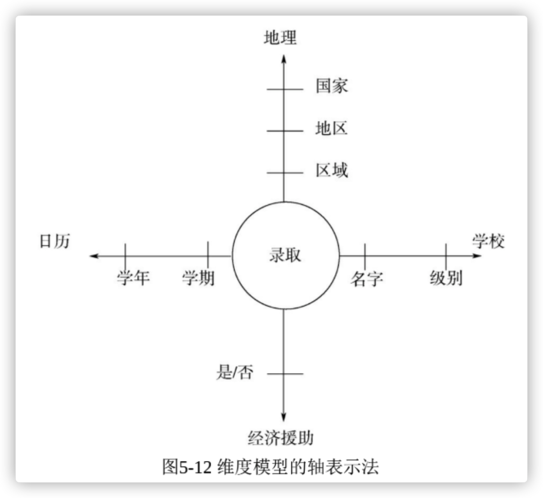 数据库约束_sql删除主键数据被约束_sql server 数据约束