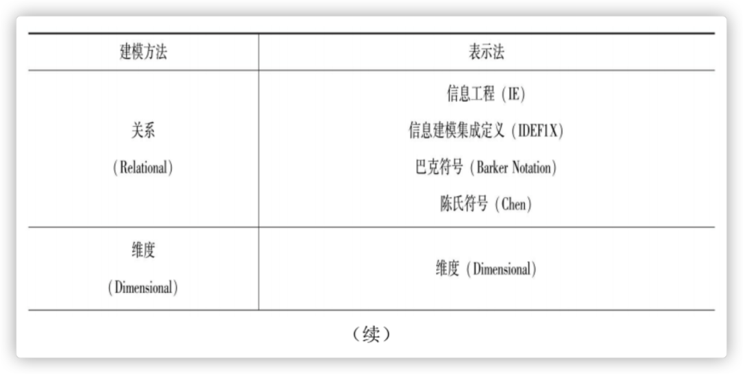 sql server 数据约束_数据库约束_sql删除主键数据被约束