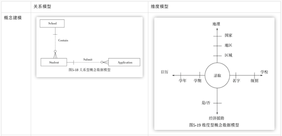 sql server 数据约束_sql删除主键数据被约束_数据库约束