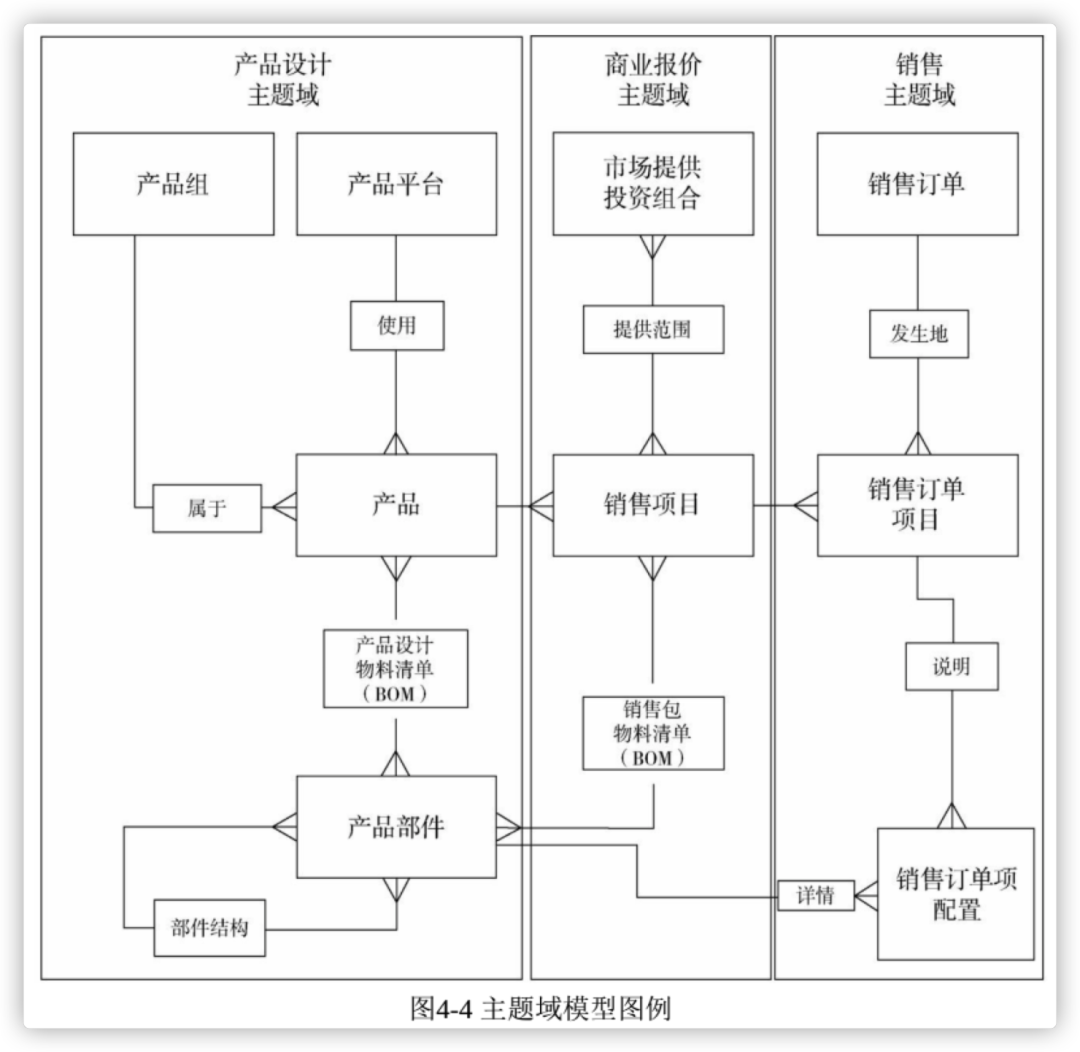 sql删除主键数据被约束_数据库约束_sql server 数据约束