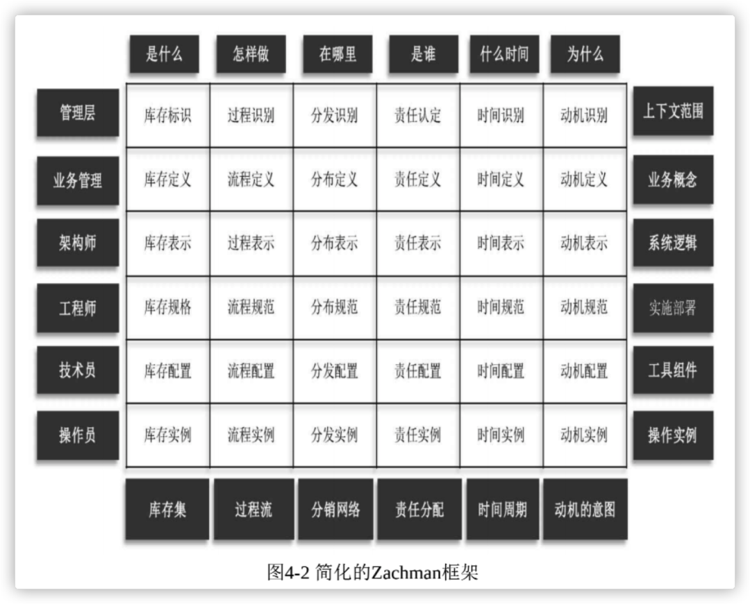 数据库约束_sql server 数据约束_sql删除主键数据被约束