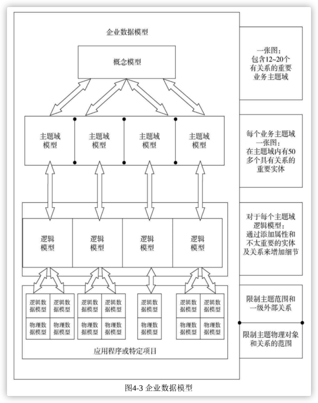 数据库约束_sql删除主键数据被约束_sql server 数据约束