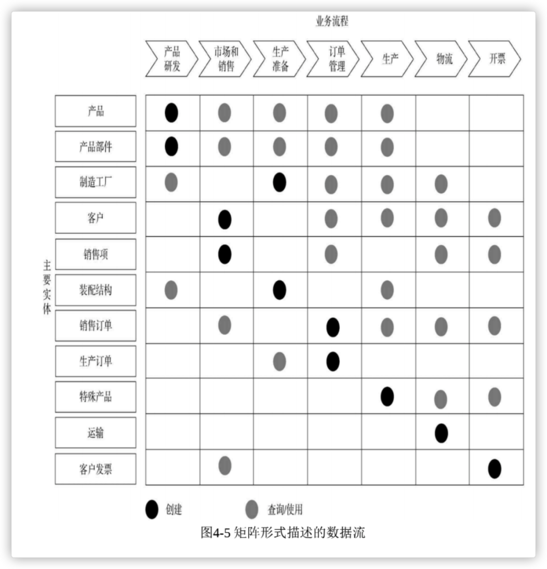 sql server 数据约束_sql删除主键数据被约束_数据库约束