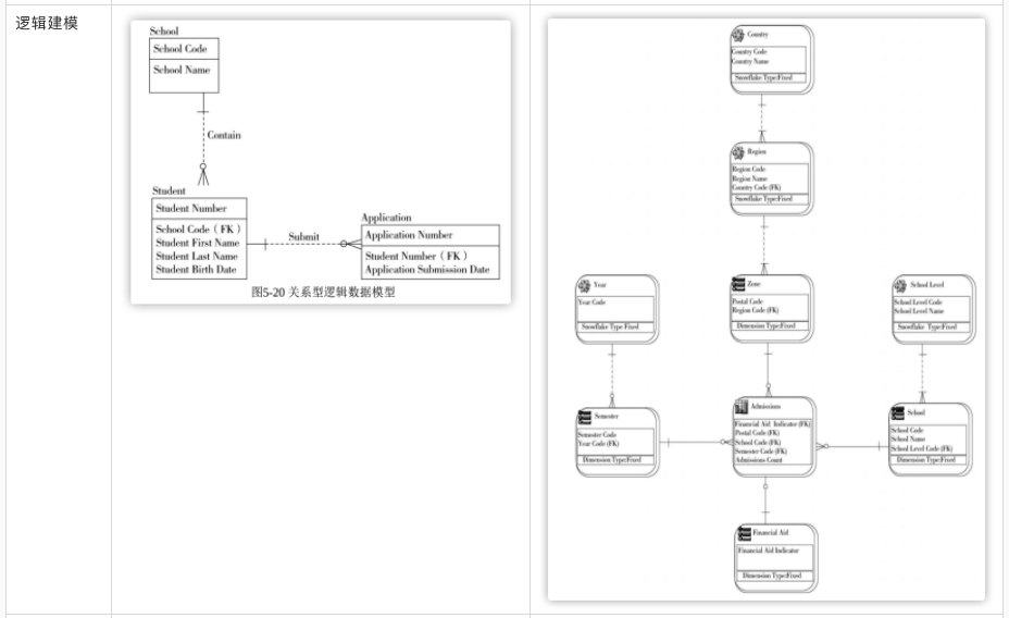 sql删除主键数据被约束_sql server 数据约束_数据库约束