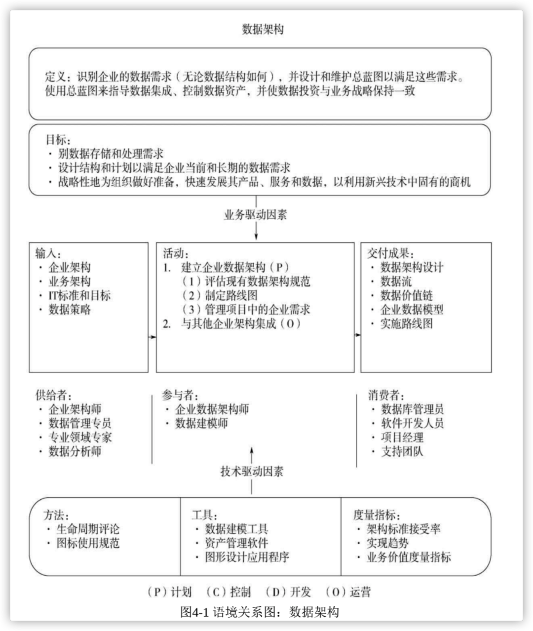 sql server 数据约束_sql删除主键数据被约束_数据库约束