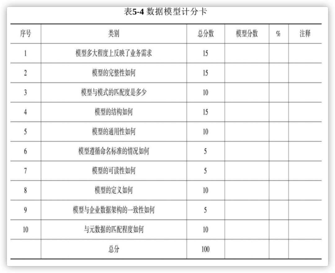 数据库约束_sql删除主键数据被约束_sql server 数据约束