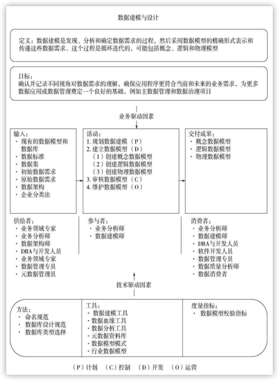 数据库约束_sql server 数据约束_sql删除主键数据被约束