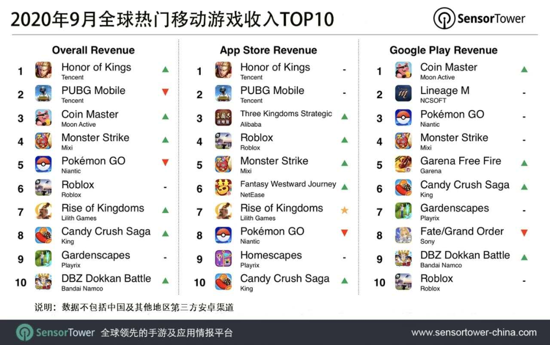 万国觉醒 剑与远征攻略站 地下城与勇士