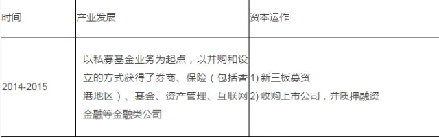 北京常氏鸿图集团行业新闻——中国资本运作六大实战类型及模式史诗级分析！！！
