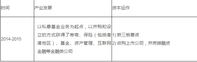 北京常氏鸿图集团行业新闻——中国资本运作六大实战类型及模式史诗级分析!!! 北京常氏鸿图集团行业新闻——中国资本运作六大实战类型及模式史诗级分析!!!