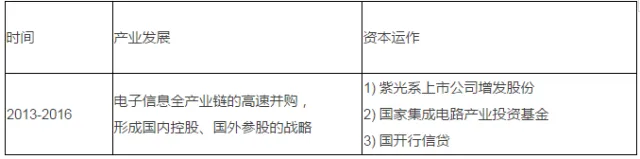 北京常氏鸿图集团行业新闻——中国资本运作六大实战类型及模式史诗级分析!!! 北京常氏鸿图集团行业新闻——中国资本运作六大实战类型及模式史诗级分析!!!