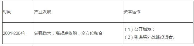 北京常氏鸿图集团行业新闻——中国资本运作六大实战类型及模式史诗级分析!!! 北京常氏鸿图集团行业新闻——中国资本运作六大实战类型及模式史诗级分析!!!