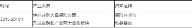 北京常氏鸿图集团行业新闻——中国资本运作六大实战类型及模式史诗级分析!!! 北京常氏鸿图集团行业新闻——中国资本运作六大实战类型及模式史诗级分析!!!