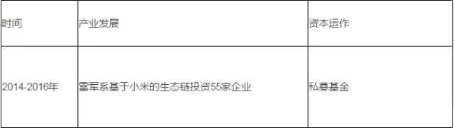 北京常氏鸿图集团行业新闻——中国资本运作六大实战类型及模式史诗级分析!!! 北京常氏鸿图集团行业新闻——中国资本运作六大实战类型及模式史诗级分析!!!