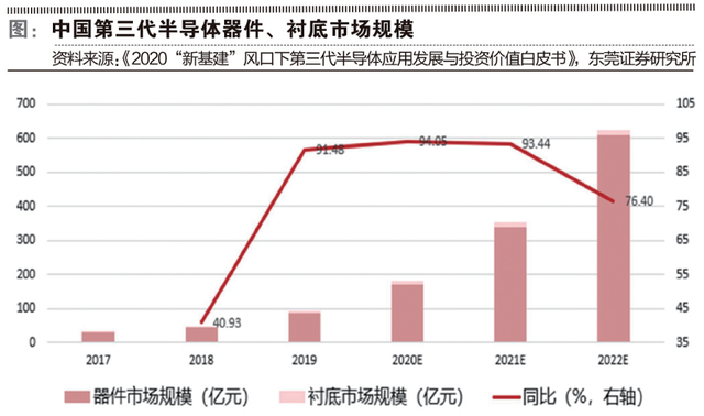 智芯研報 | 半導體新格局的圖2