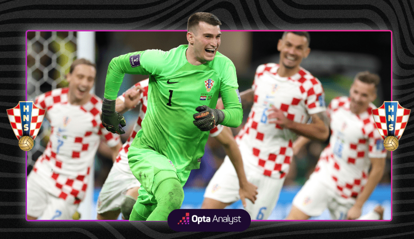 世界杯四強看點之：阿根廷vs克羅地亞，點球大戰不是最後的歸宿	，今晚來點刺激的
！（克羅地亞實力怎麽樣）