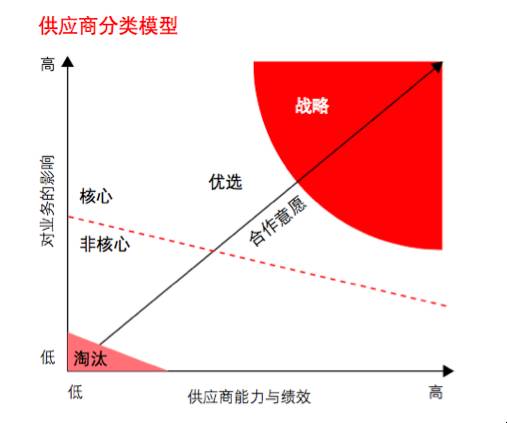 采购不能蛮干，那可是门技术活