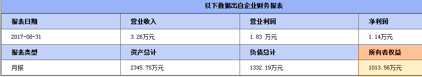 重庆骏马房产4041万挂牌转让,名下观音桥电测村地块涉嫌闲置