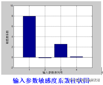 某型单级轴流压气机性能仿真与试验案例的图11