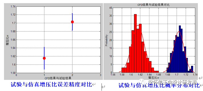 某型单级轴流压气机性能仿真与试验案例的图12