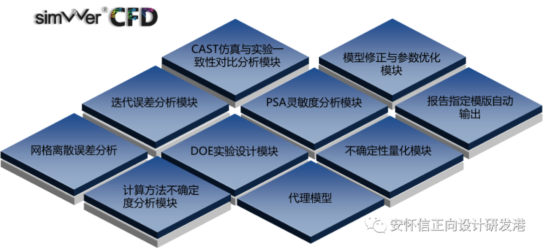 某型单级轴流压气机性能仿真与试验案例的图2