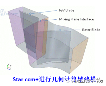 某型单级轴流压气机性能仿真与试验案例的图4