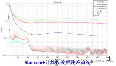 某型单级轴流压气机性能仿真与试验案例的图9