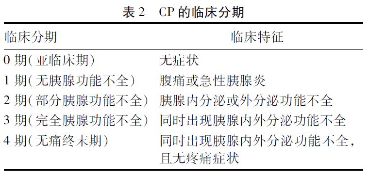 慢性胰腺炎診治指南（2018，廣州） 健康 第8張