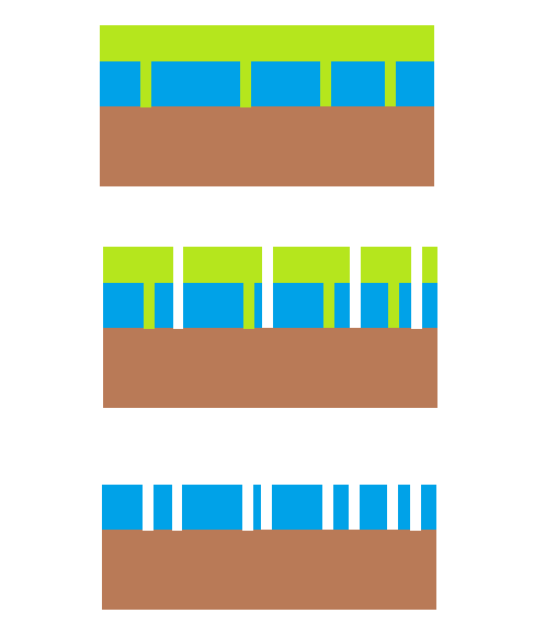 重磅！中芯国际或将于今年4月试产7nm芯片，争取10月实现量产，7nm 制程工艺如何用DUV实现？的图7