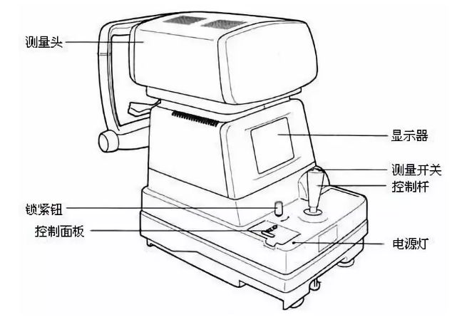 电脑验光仪器都有哪些电脑验光仪的使用详解及其技巧_https://www.jmylbn.com_新闻资讯_第4张