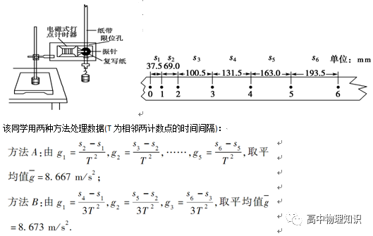 加速计时器有什么作用_计时公式器加速求度打什么符号_打点计时器求加速度公式