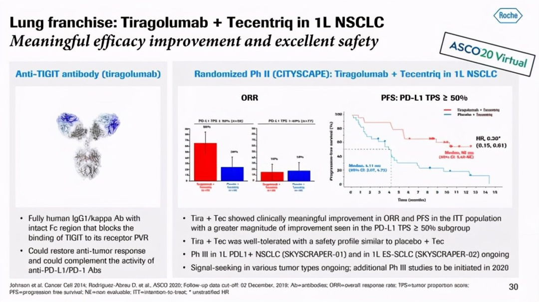 别担心！PD-1免疫治疗失效“后继有药”了！