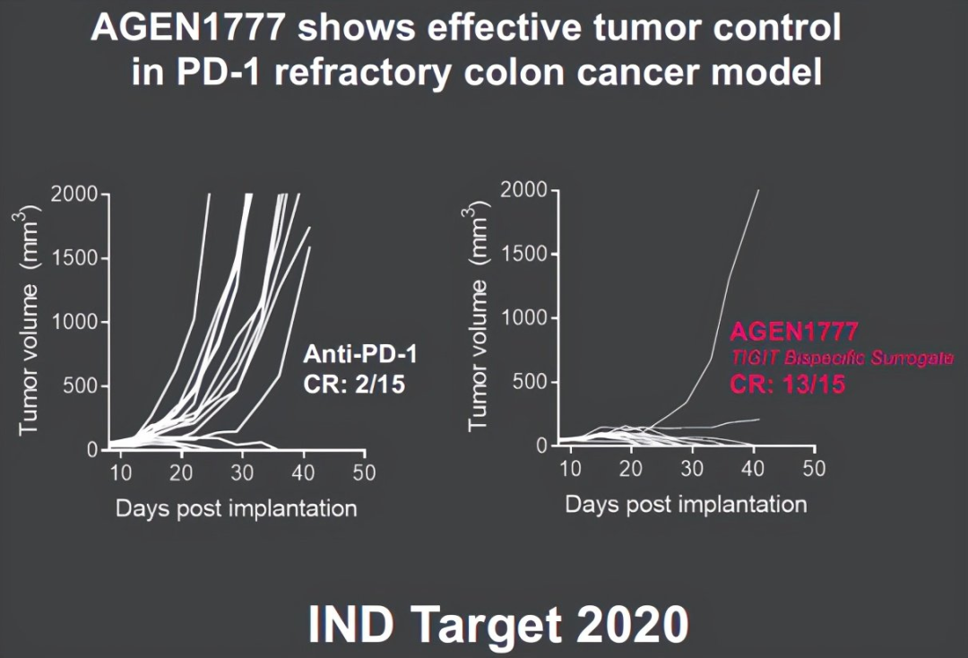 别担心！PD-1免疫治疗失效“后继有药”了！