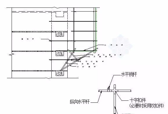 三維立體圖解腳手架工程，通俗易懂！的圖28
